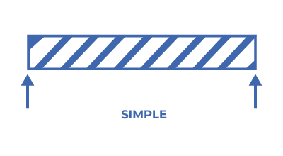 Simple